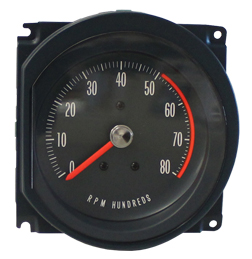 Ames Performance Engineering